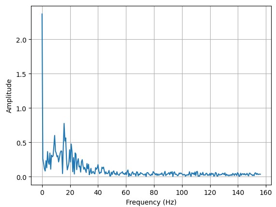 roll fourier analysis